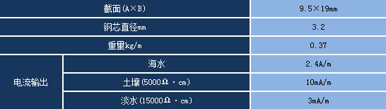 鎂帶陽極產品規(guī)格