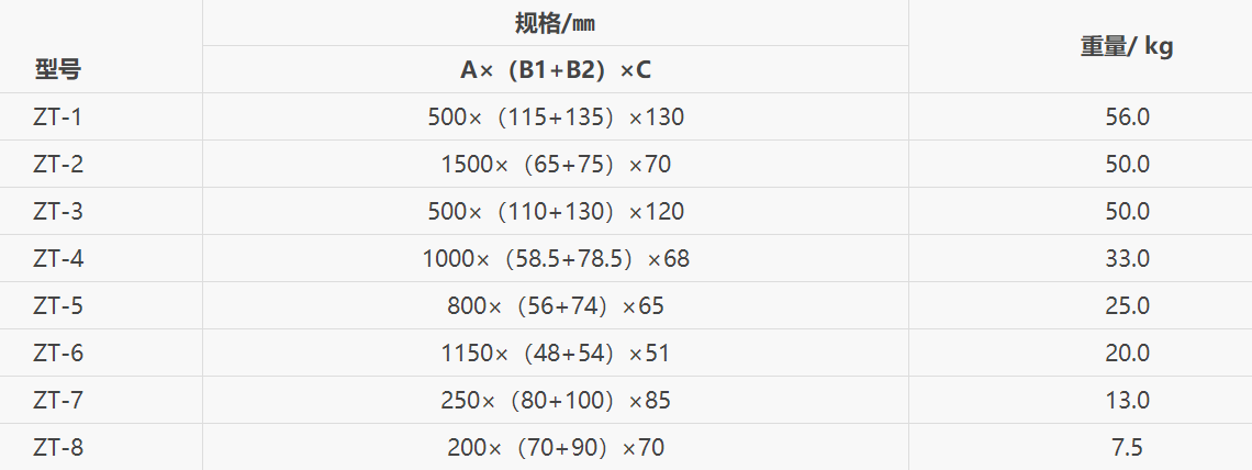 4、壓載水艙鋅合金犧牲陽極型號規(guī)格